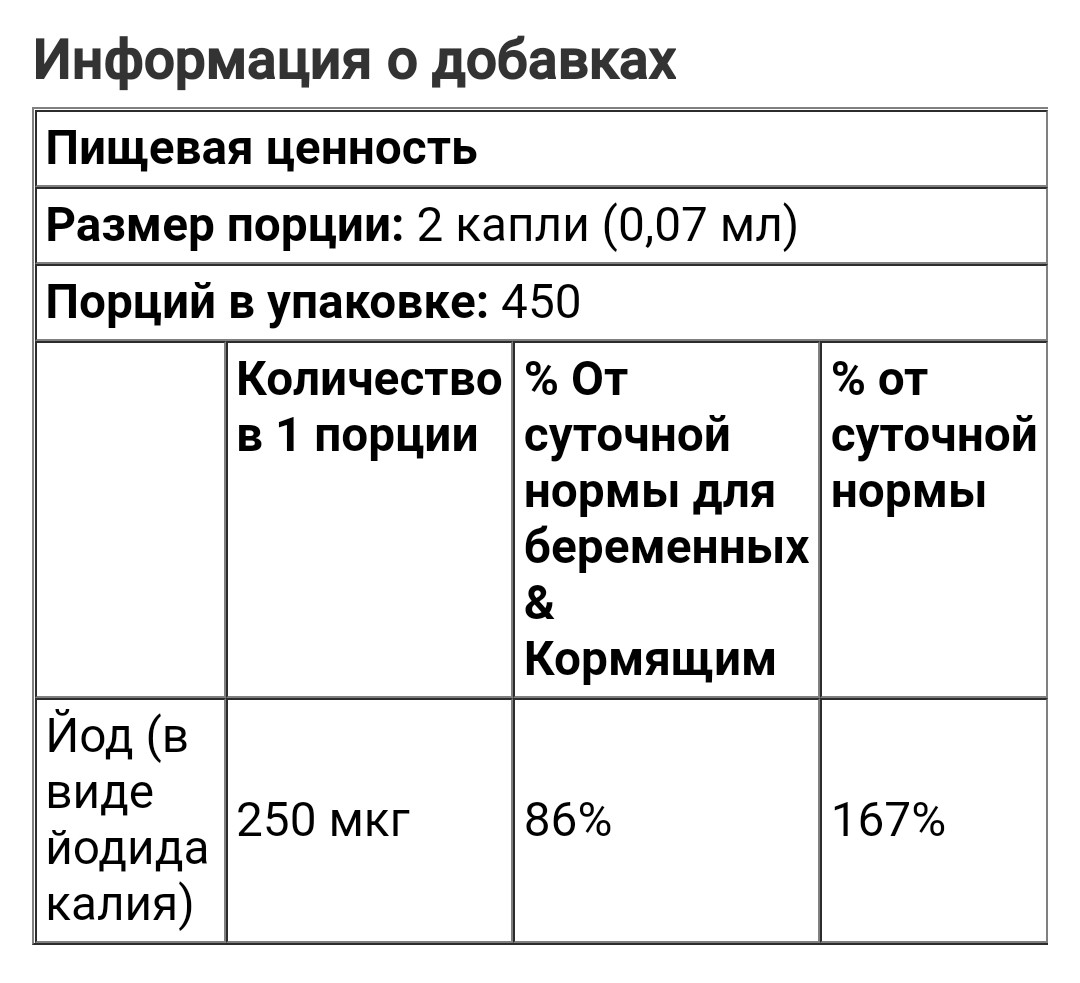 MaryRuth Organics Жидкие капли органического йода, без добавок, 30 мл (1 жидк. Унция) - фото 4 - id-p100407648