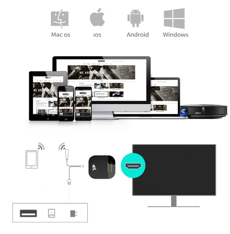 Медиаплеер MiraScreen G5 Plus 4K для передачи картинки с экрана смартфона, Iphone, планшета, ноутбука, MAC - фото 6 - id-p100483615