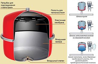 Мембрана 200-300 л, фото 2