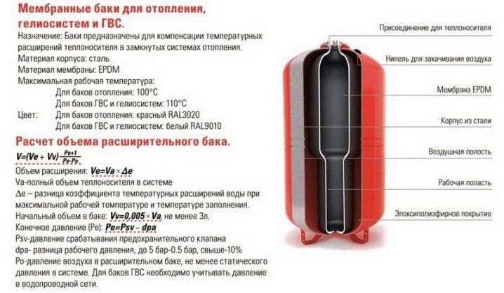 Мембрана 1000-1500 л, фото 3