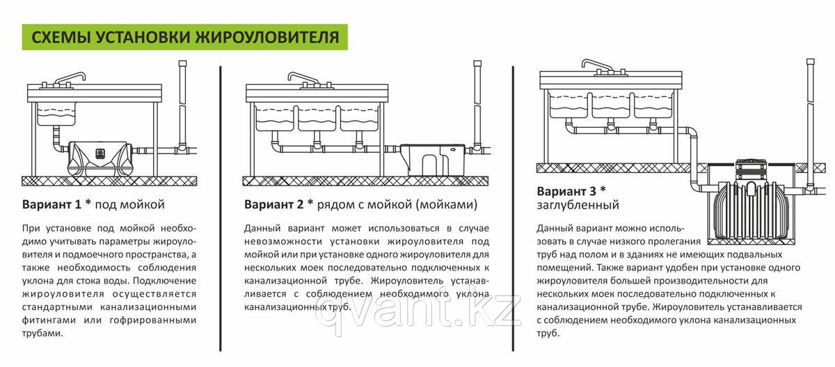 Жироуловители Master BG-300 - фото 3 - id-p100628980