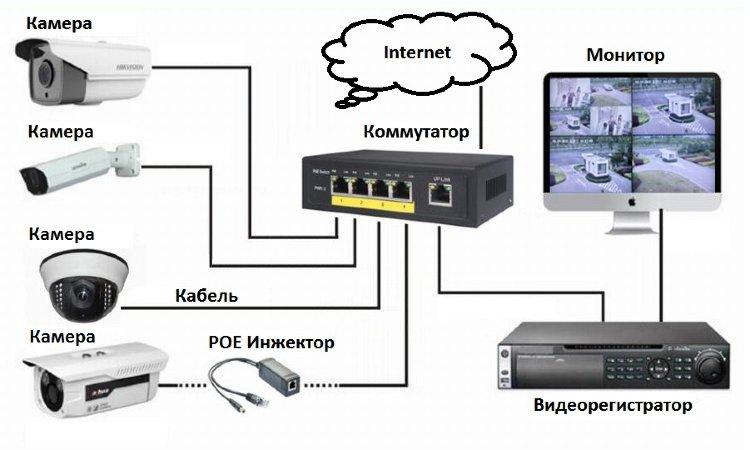 Готовый комплект IP видеонаблюдения на 2 камеры (Камеры IP высокого разрешения 3.0MP) - фото 2 - id-p100637787