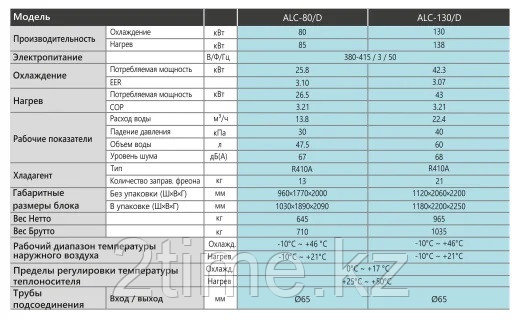 Чиллер ALC-130/D - фото 3 - id-p100683022