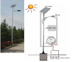 Светильник уличный на солнечной батарее с датчиком движения 120 ватт, фото 3