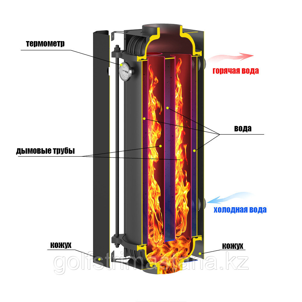 Устройство теплообмена "Гейзер" - фото 3 - id-p100739180