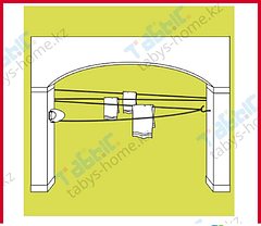 Сушилка веревка GIMI Spin 15м, фото 4