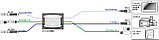 SD 100m 3-in-1 Cable (SDI/ITC/CVBS) CB-24, фото 2