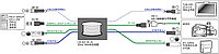 HD/SD 50m 4-in-1 Cable for Multi-Camera Control (HD-SDI/ITC/CV/Cat-5) CB-31, фото 1