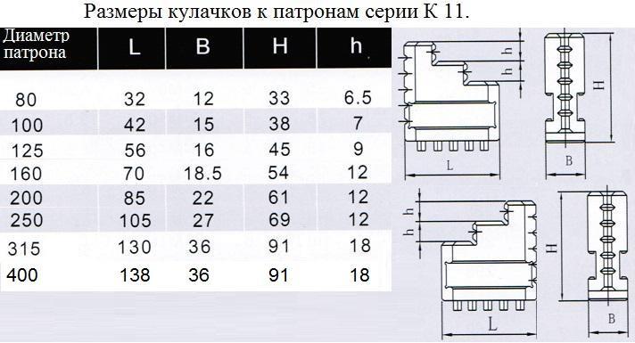 Кулачки обратные CNIC d160 к патронам серии К11