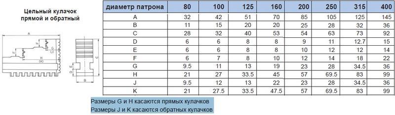 Кулачки обратные CNIC d315 IJ-PS3-315 (аналог Польских)