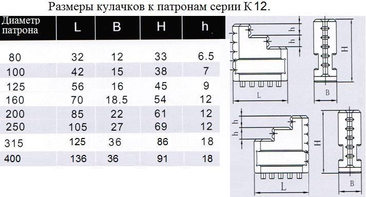 Кулачки обратные CNIC d250 к патронам серии К12