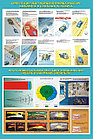 Плакаты Основы безопасности движения (ОБД) - экономный вариант