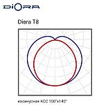 Diora 27/3500-T8-15 4K, фото 3