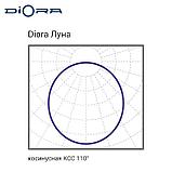 Diora Луна Eco GP 8/1000 4К А, фото 2
