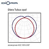 Diora Tubus 18/1900 opal 2,7K 1*600, фото 2