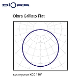 Diora Griliato Flat 29/3300 opal 4K A, фото 9