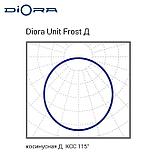 Diora Unit Frost 65/8000 Д 3K консоль, фото 6