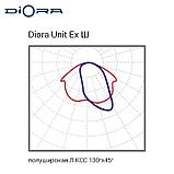 Diora Unit Ex 25/2500 Ш 3K консоль, фото 6