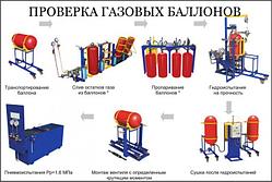 Переосвидетельствование баллонов модулей систем пожаротушения емкостью от 1 л до 10 л