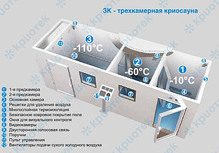 Криосауна КриоСпейс 3К - CrioSpace Cabin трехкамерная на -110°С без жидкого азота