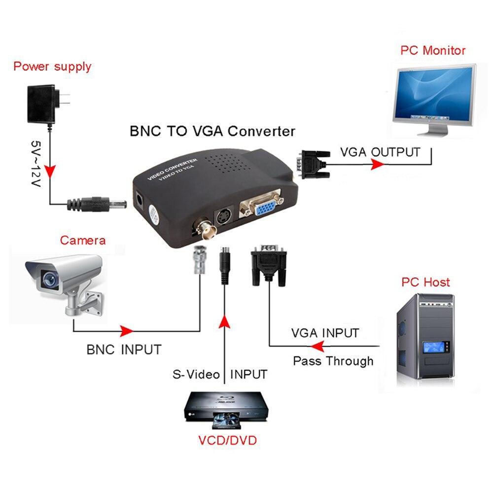 Конвертер адаптер-преобразователь сигнала AV RCA / S-Video / VGA на VGA 1080P HD - фото 1 - id-p100993832