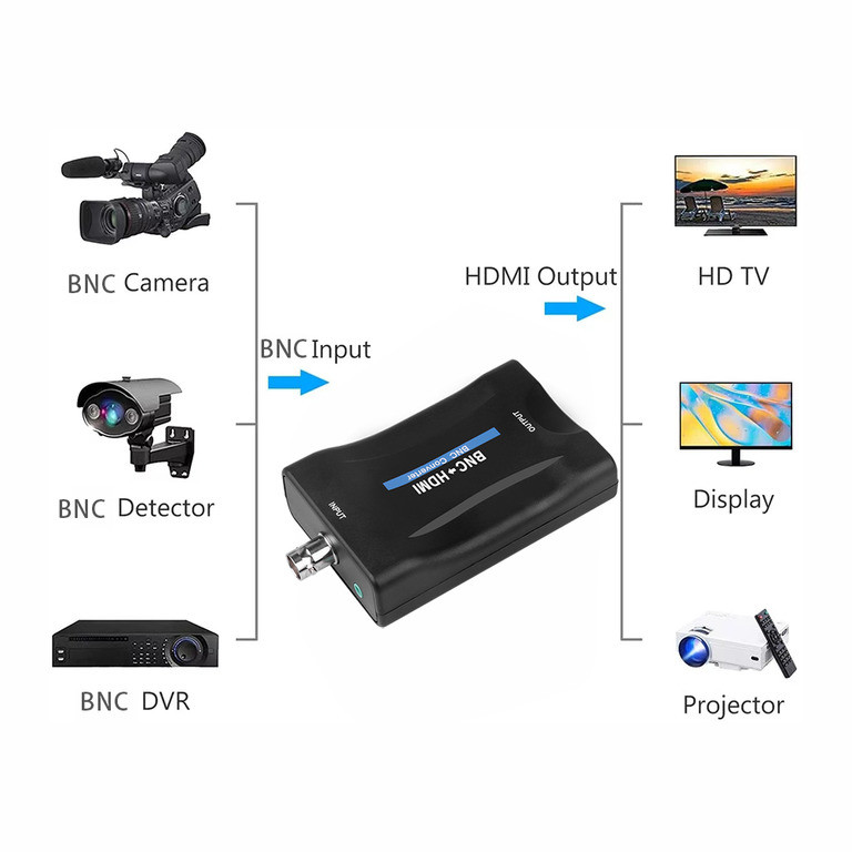 Видео конвертер с BNC на HDMI - фото 2 - id-p100993842