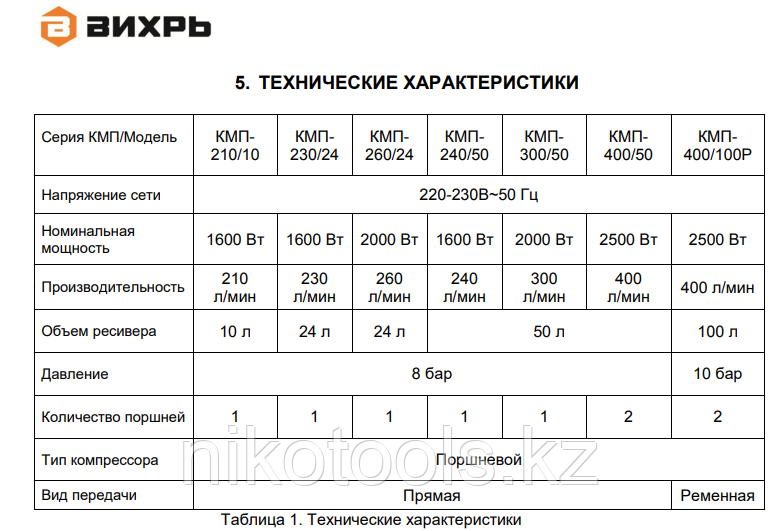 Компрессор ВИХРЬ КМП-210/10 - фото 3 - id-p100999785