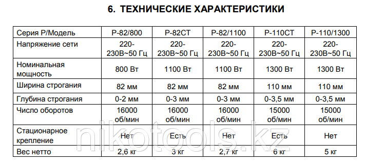 Электрический рубанок ВИХРЬ Р-110/1300 - фото 5 - id-p100999817