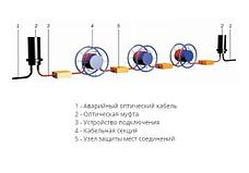 Аварийный транспортируемый кабельный комплект АТКК 16 ОВ 2000м. ССД, фото 3