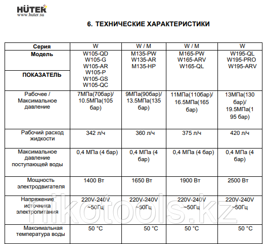 Мойка HUTER W105-GS - фото 5 - id-p101022180