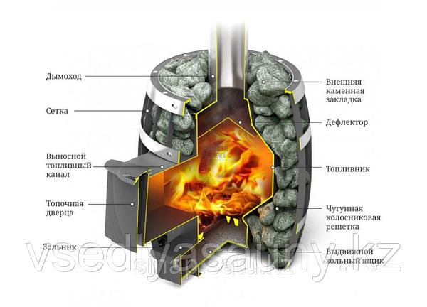 Что такое печи с двойным дожигом. Устройство и преимущества