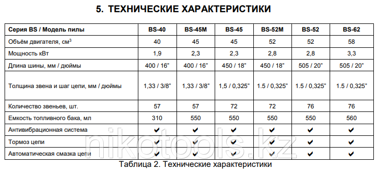 Бензопила HUTER BS 52 - фото 5 - id-p101051914