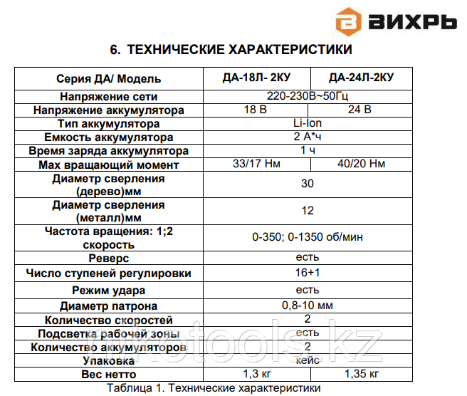 Дрель-шуруповерт Вихрь ДА-24Л-2КУ ударная - фото 2 - id-p101052112