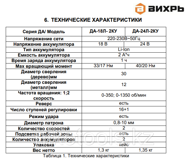 Аккумуляторный дрель-шуруповерт Вихрь ДА-24Л-2К - фото 2 - id-p101052113