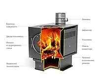 Печь отопительно варочная TMF Золушка 2016, фото 3