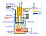 Испарительная установка для СУГ, KAGLA EV-100 CX, 100 кг/час, фото 3