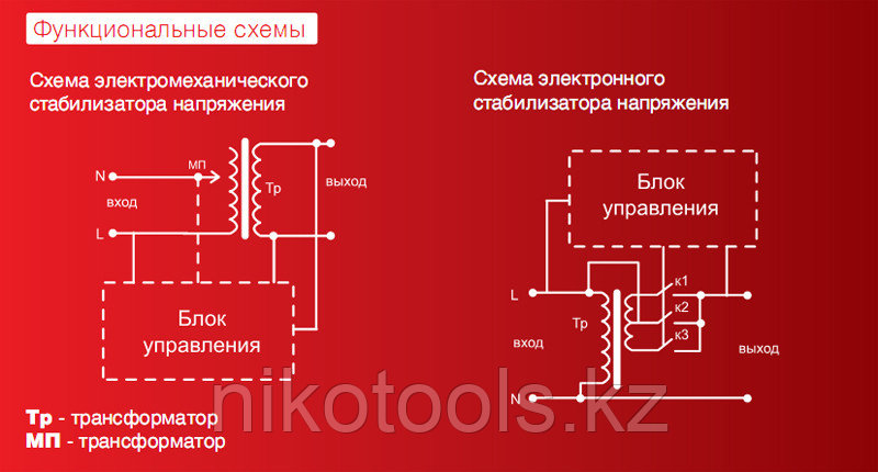 Стабилизатор напряжения Ресанта АСН 5000/1 Ц - фото 4 - id-p101103023