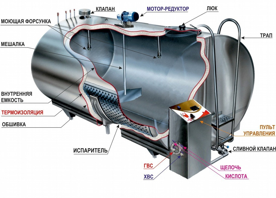 Охладитель молока закрытого типа «Full tank» 3-х дойный 3000л - фото 3 - id-p101168250