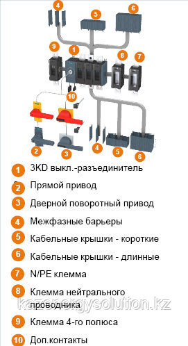 3KD1632-2ME10-0 Выключатели-разъединители SENTRON - фото 3 - id-p101332863