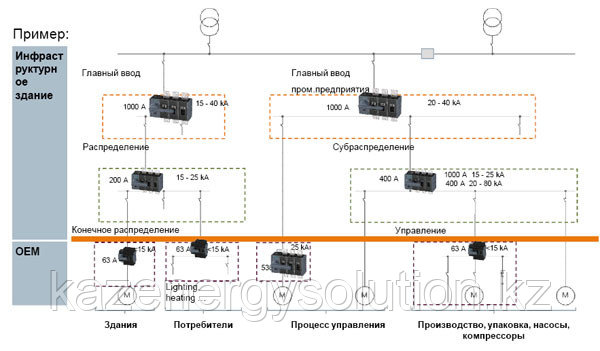 3KD2832-0NE10-0 Выключатели-разъединители SENTRON - фото 2 - id-p101332892