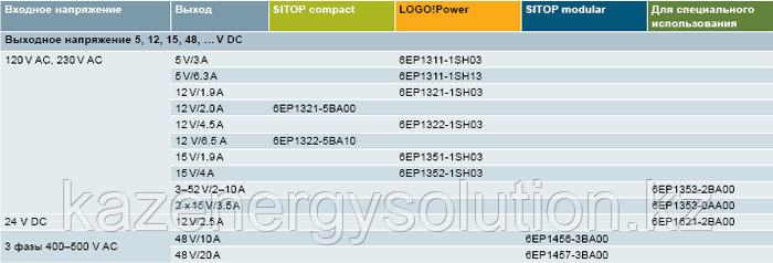 6EP1252-0AA01 блоки питания Siemens - фото 4 - id-p101332166