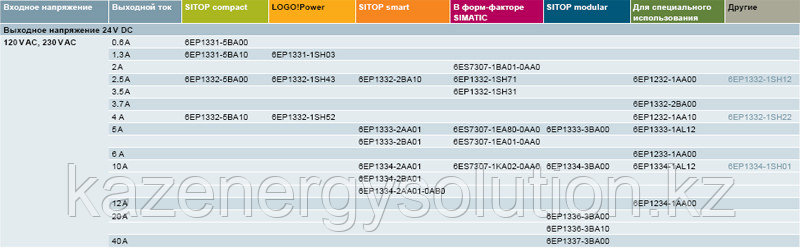 6EP1332-1SH52 блоки питания Siemens - фото 2 - id-p101332186