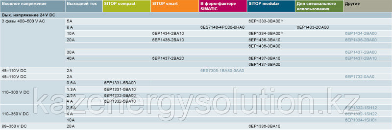 6EP1332-1SH52 блоки питания Siemens - фото 3 - id-p101332186