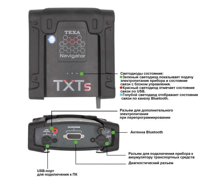 TEXA Navigator TXTs