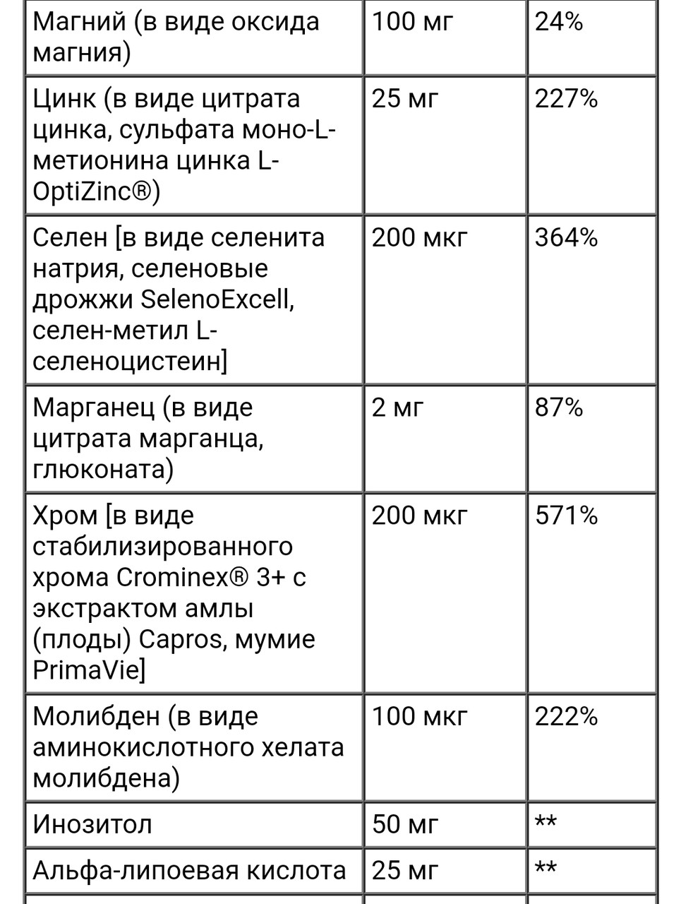 LIFE extension мультивитамины для приема два раза в день, 60 капсул - фото 5 - id-p101619106