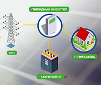 Система резервного энергоснабжения "Дом-стэндбай-1"