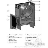 Печь-каменка Таймыр 2017 Carbon с большим светопрозрачным экраном, с закрытой каменкой антрацит. TMF., фото 9