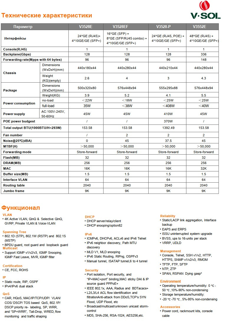 Управляемый Коммутатор уровня L3 «V-Sol» - V3528E - фото 7 - id-p101761459