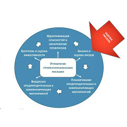 Обучение по видео-курсу Идентификация опасностей и оценка рисков