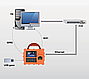 ZKTeco S922 - Портативный терминал учёта рабочего времени, фото 3